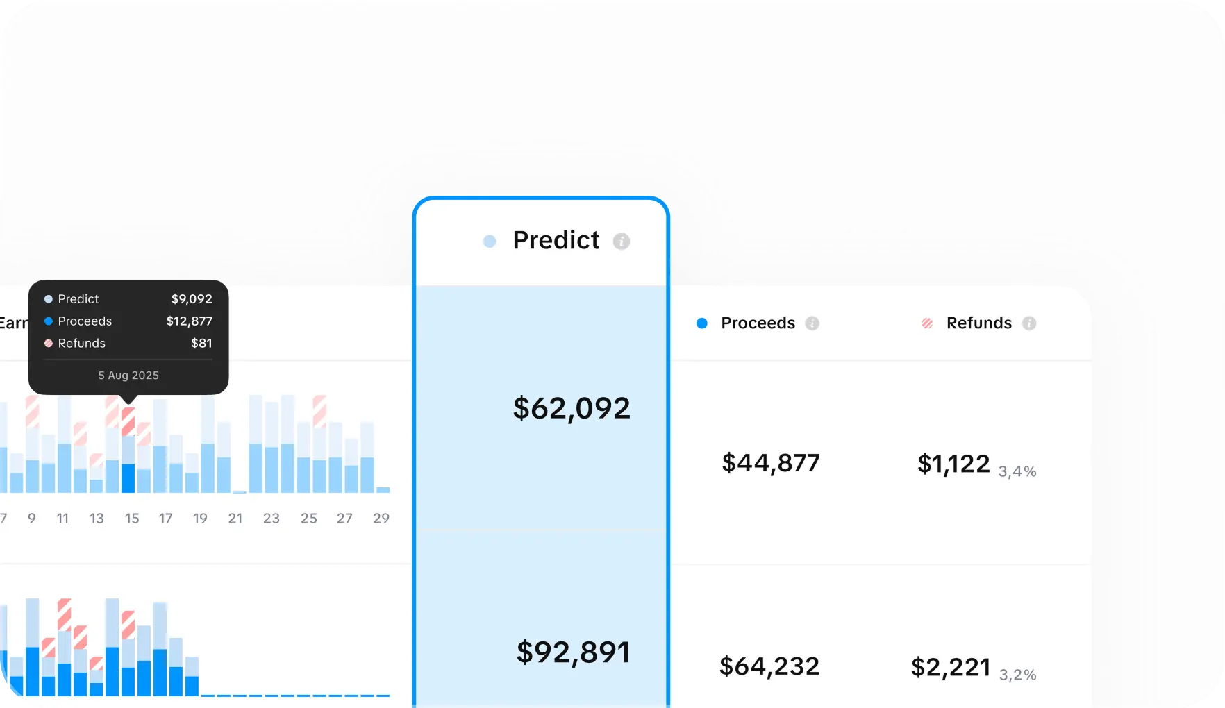 Predict Revenue – monthly revenue forecast in a table