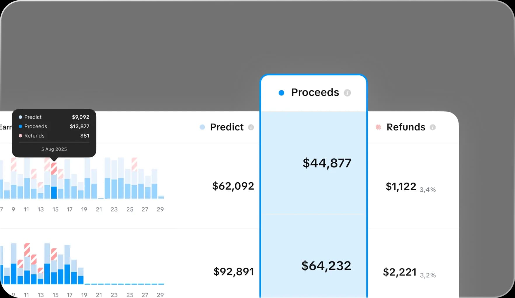 Proceeds Tracking – actual monthly revenue by app in a table.