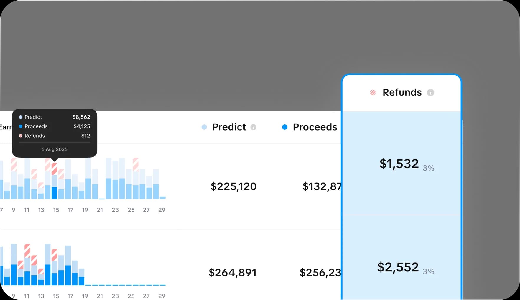 Refunds Control – monthly refunds visualized in a table.