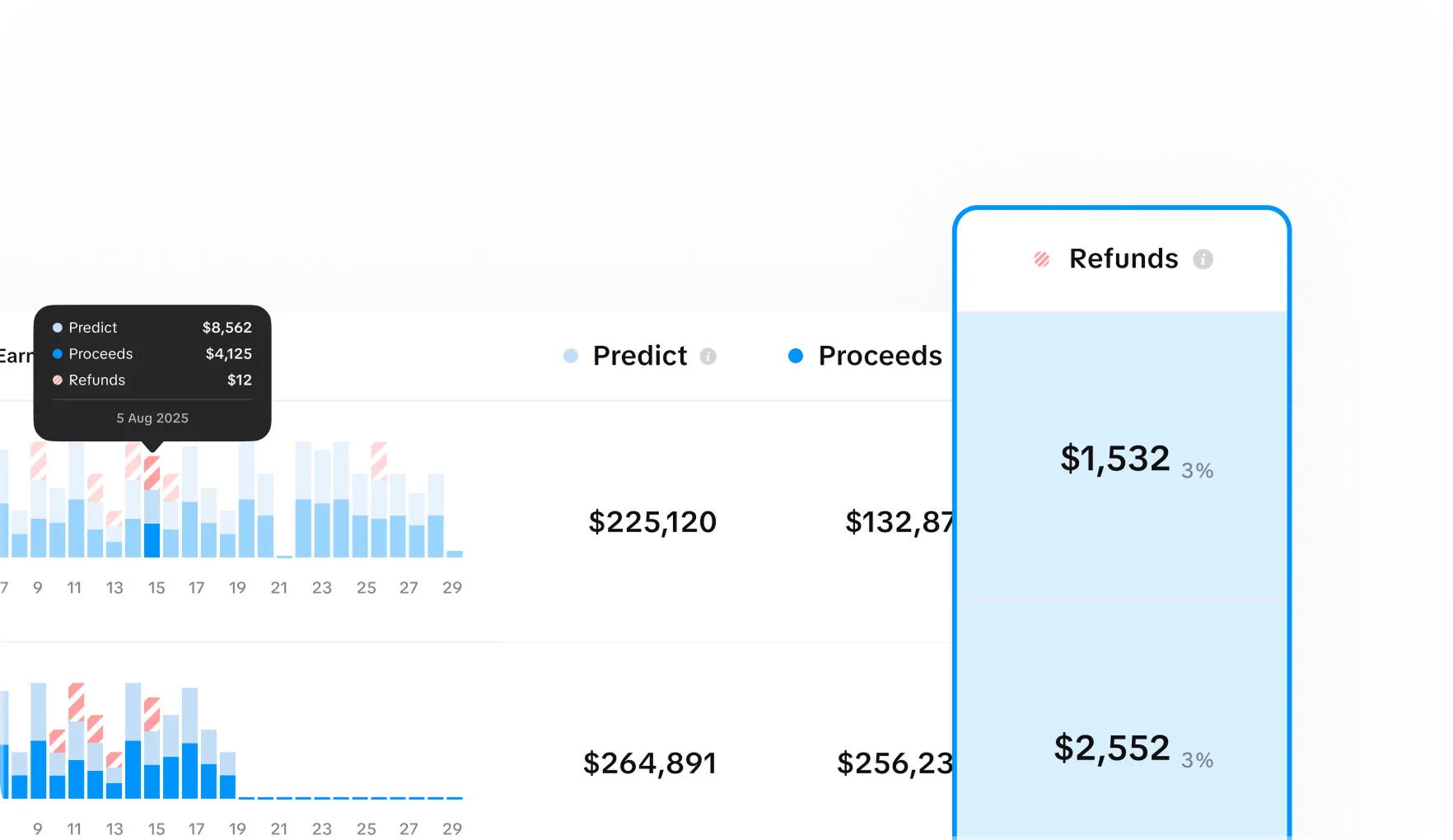 Refunds Control – monthly refunds visualized in a table.