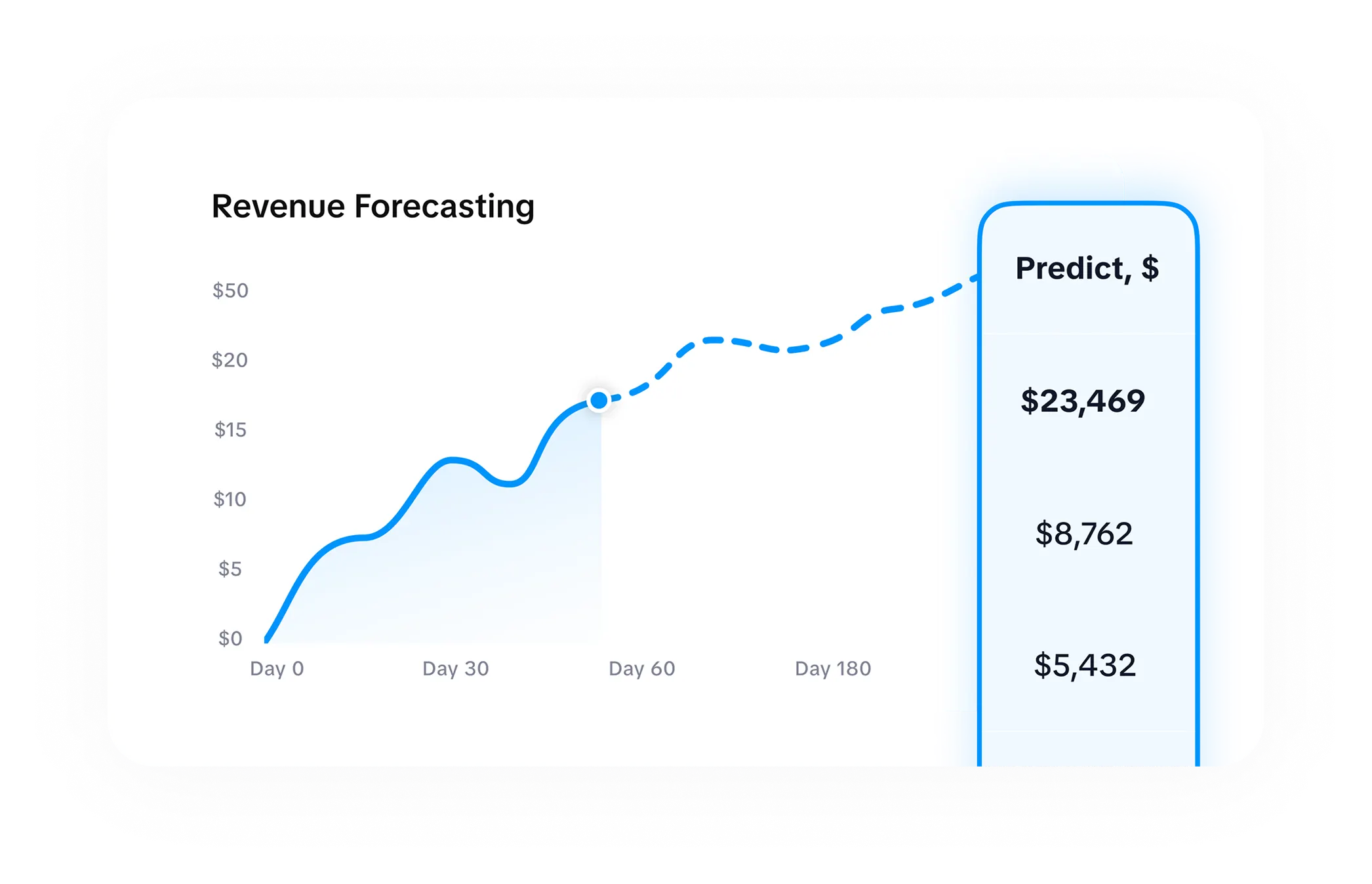 AI-powered revenue forecasting for subscription apps based on real subscription data