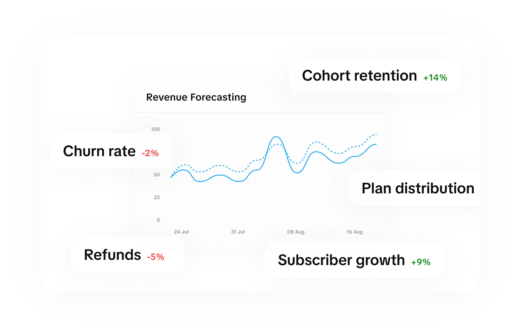 Revenue forecasting model for iOS subscription apps