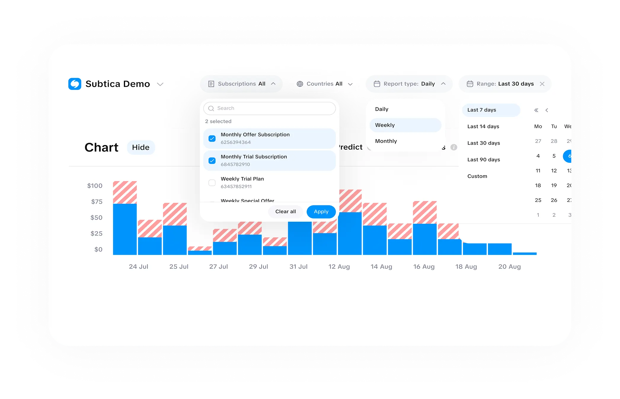 Revenue forecasting with subscriber segmentation by app, plan, country for iOS subscription apps