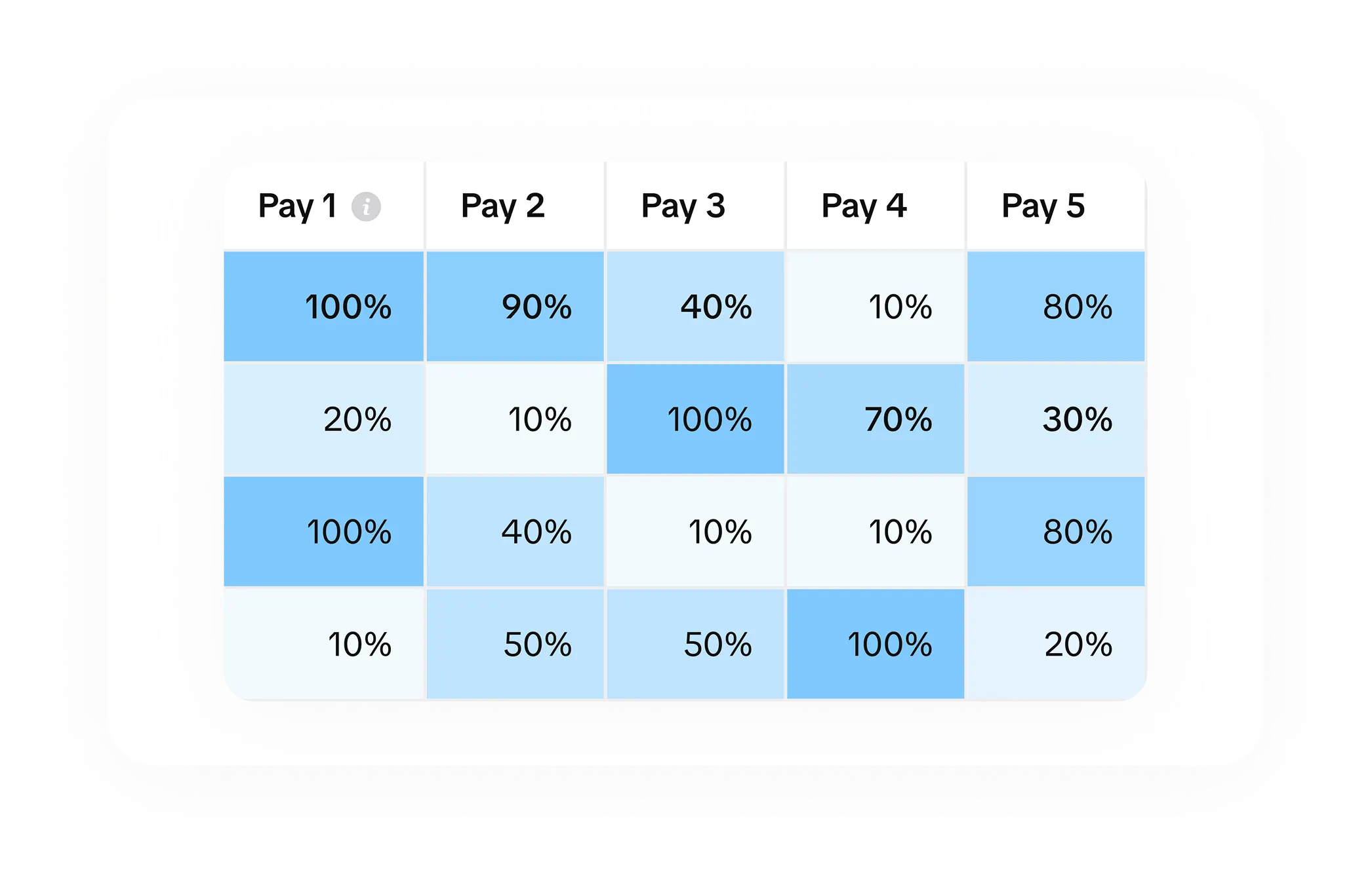Cohort analysis for subscription revenue forecasting