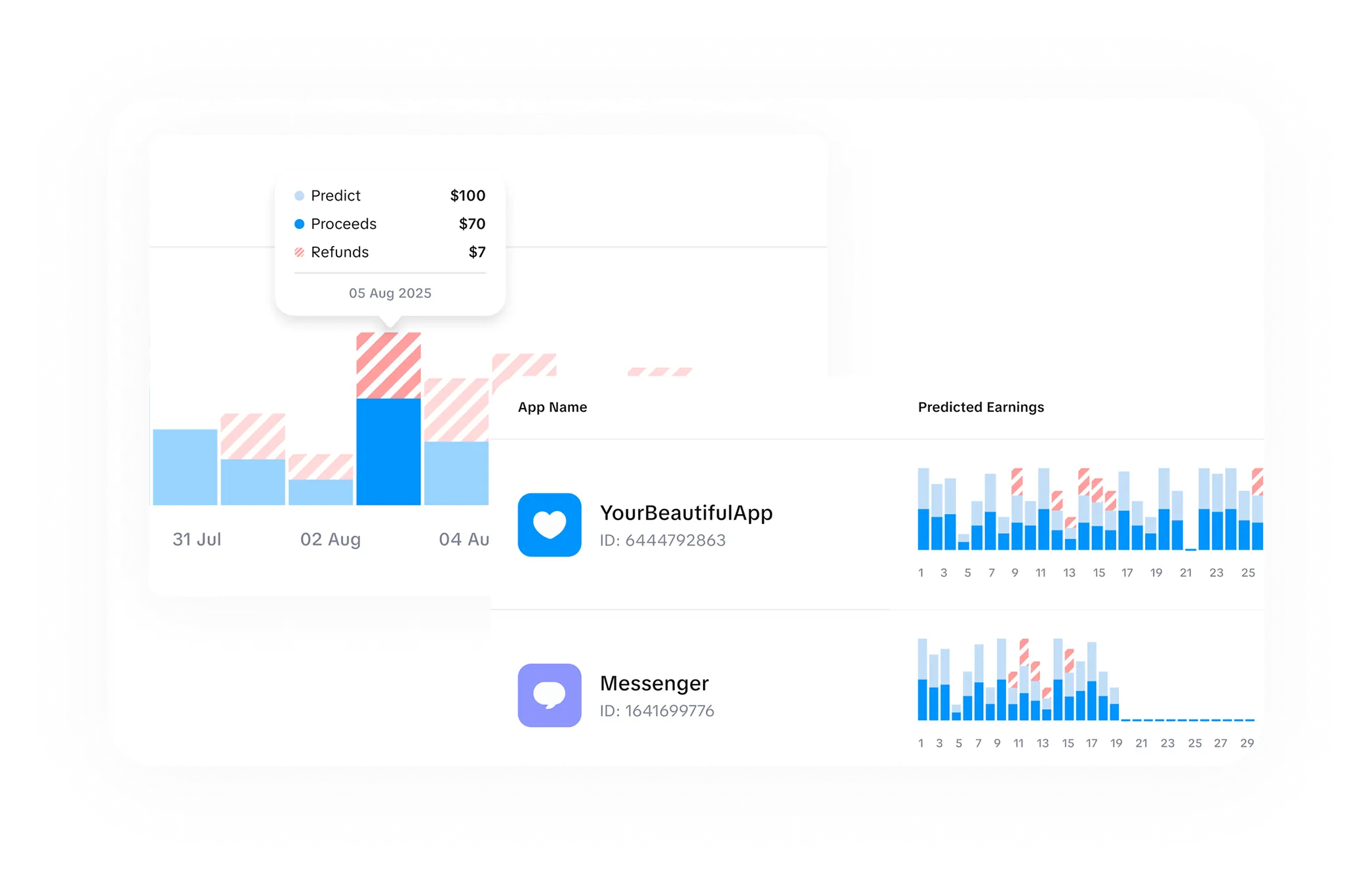 Revenue analysis and revenue forecasting dashboard for iOS subscription apps in one analytics platform