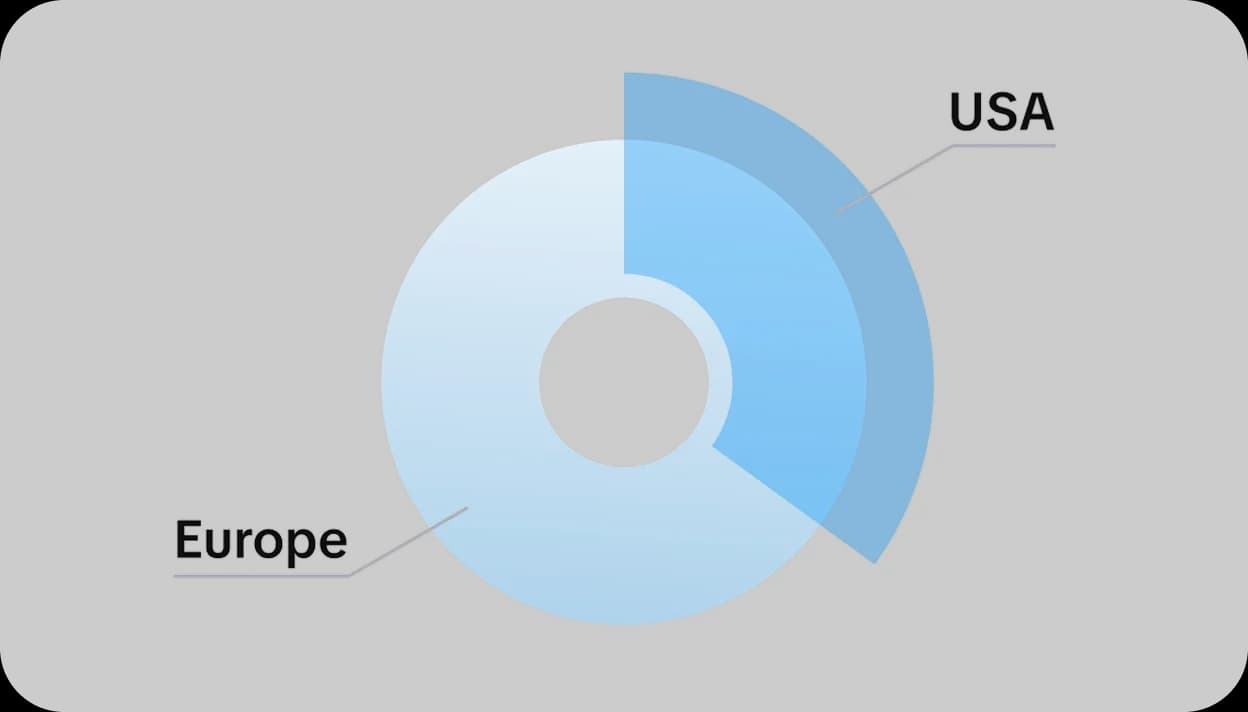 Subscription data segmentation by region to identify high-value customers