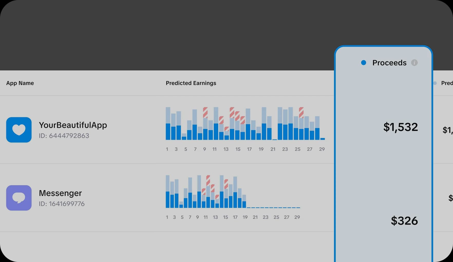 Overview dashboard highlighting top-performing apps by revenue and refunds