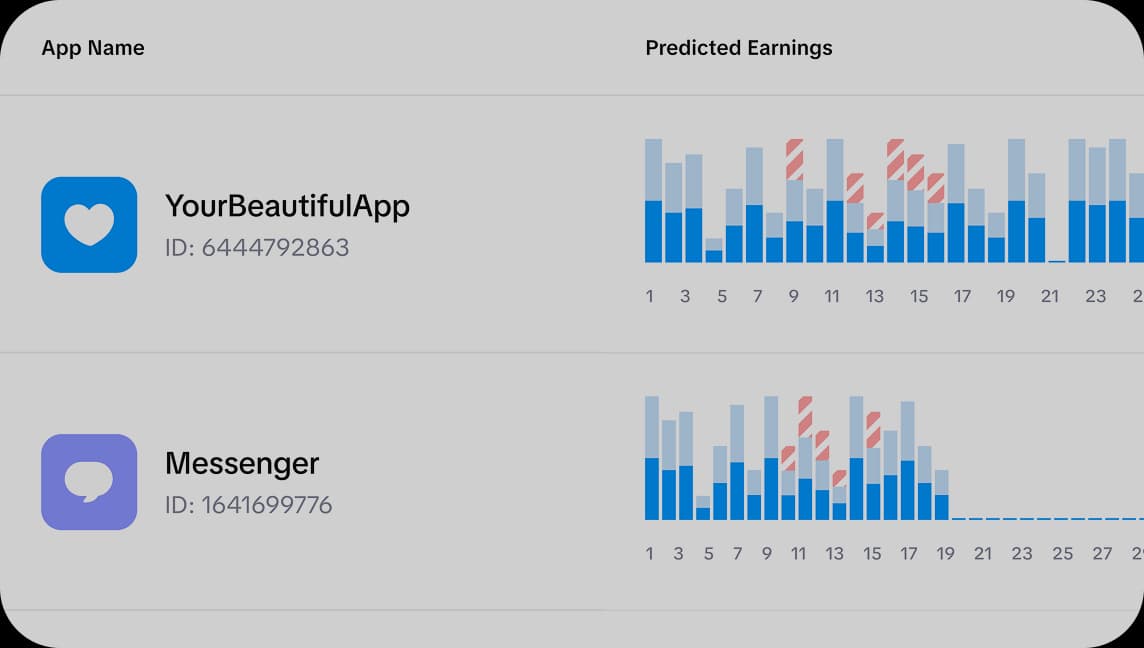Dashboard overview displaying revenue and key mobile app subscription metrics in one view