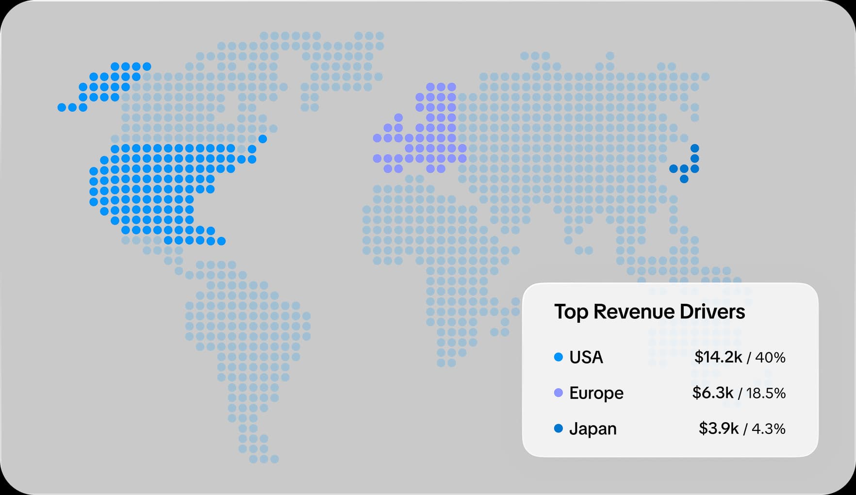 Audience segmentation view showing subscription revenue by region