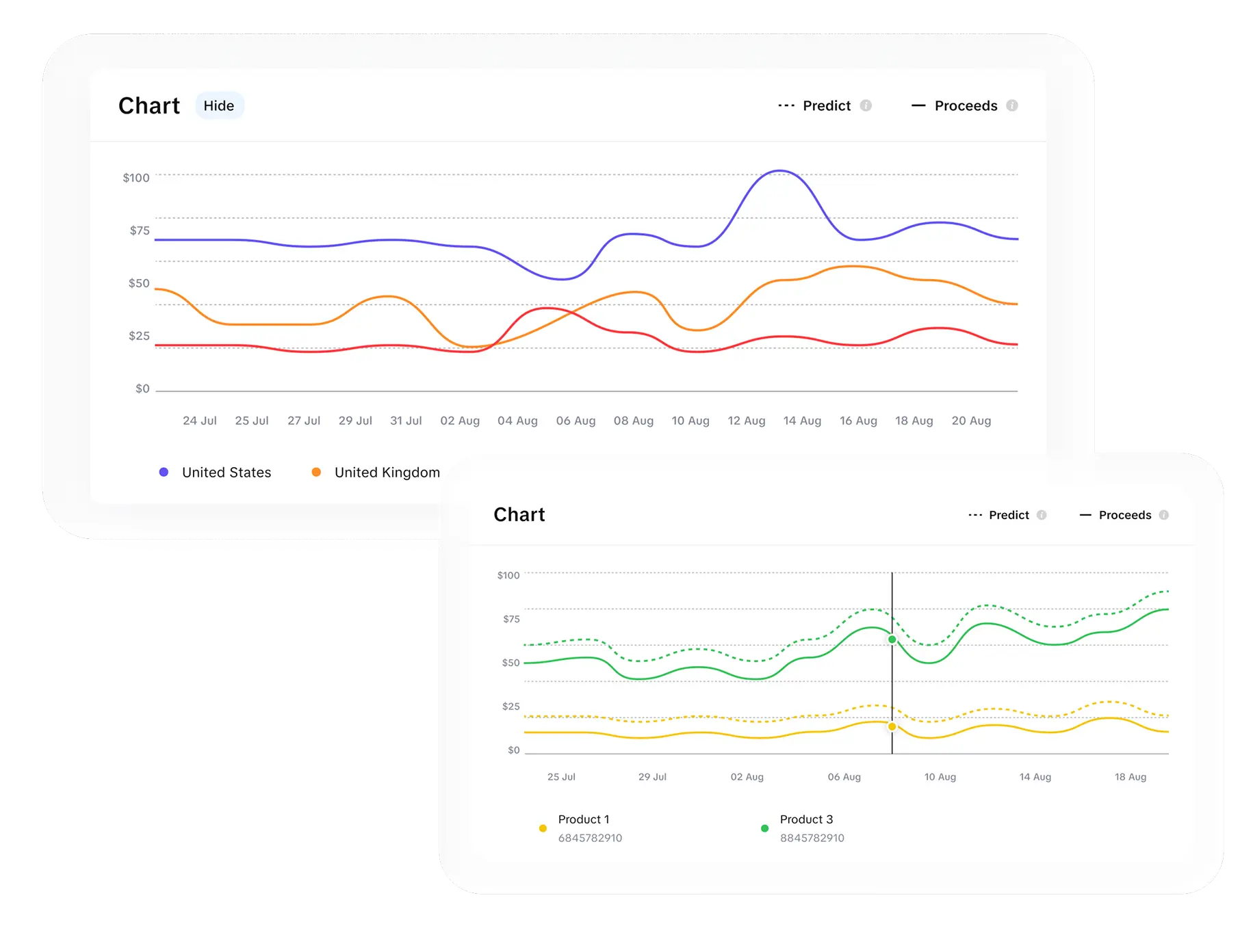 Subscription analytics platform for mobile apps