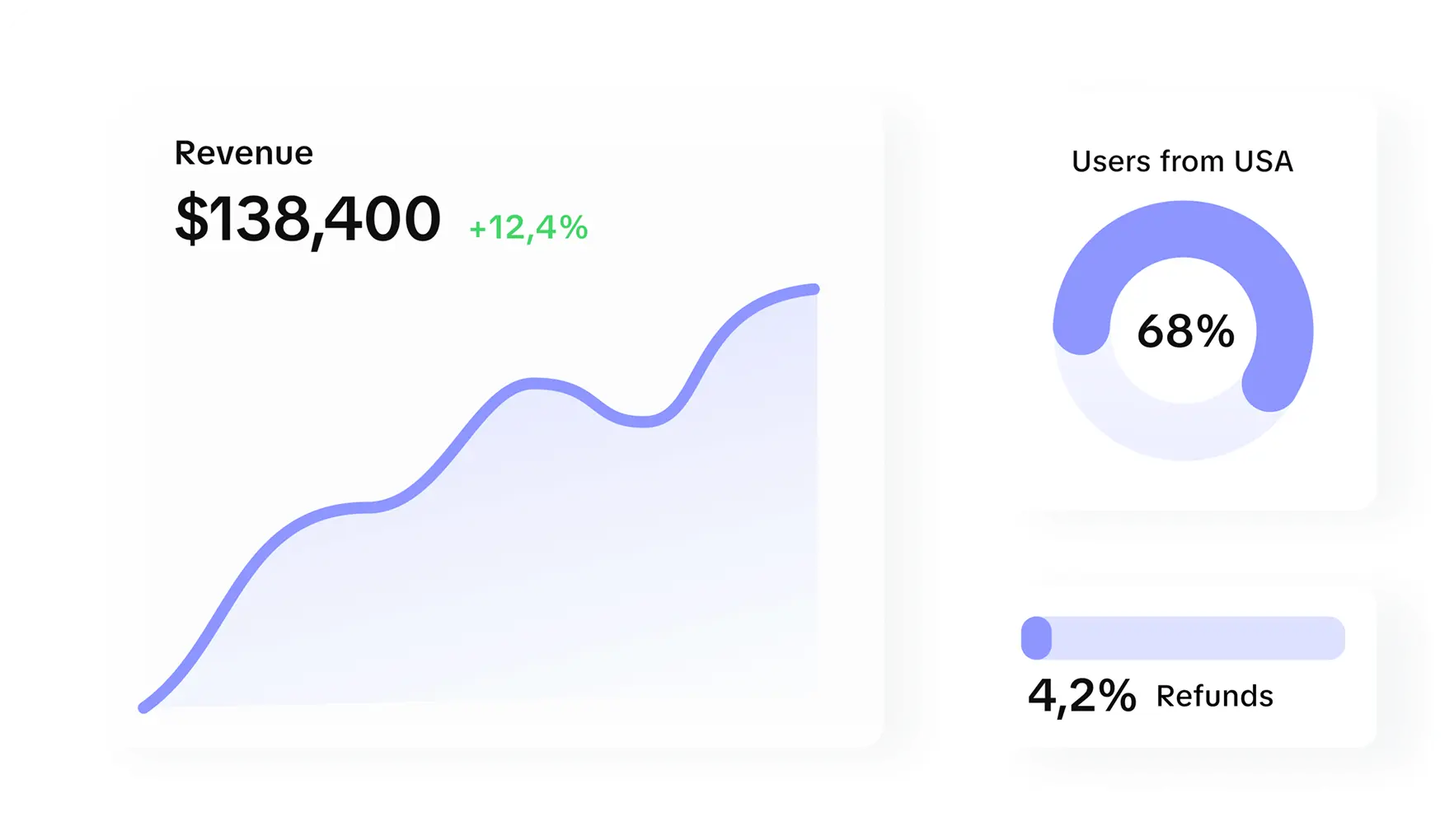 Interactive subscription analytics dashboards providing insights into subscription revenue