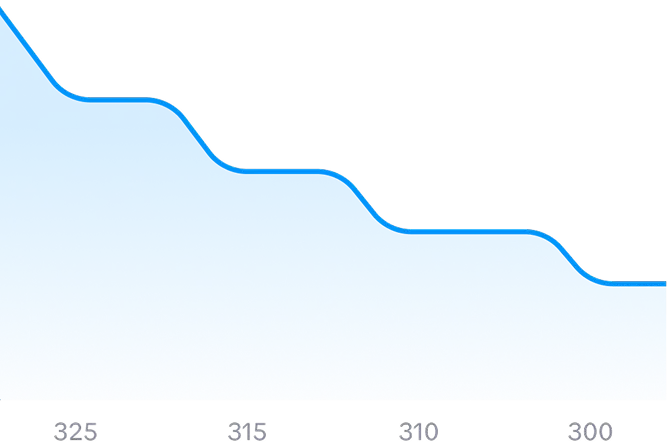Subscription revenue analytics showing refunds count