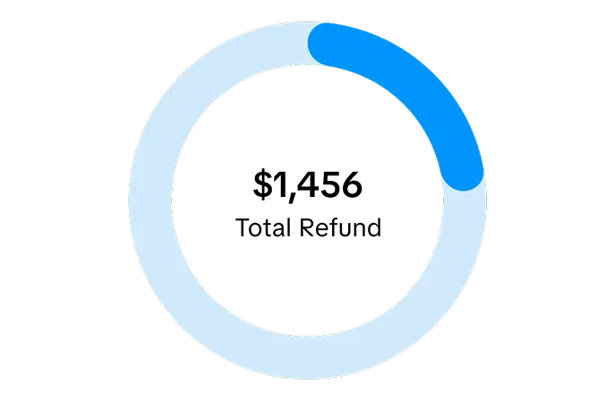 Subscription revenue analytics showing refund amounts