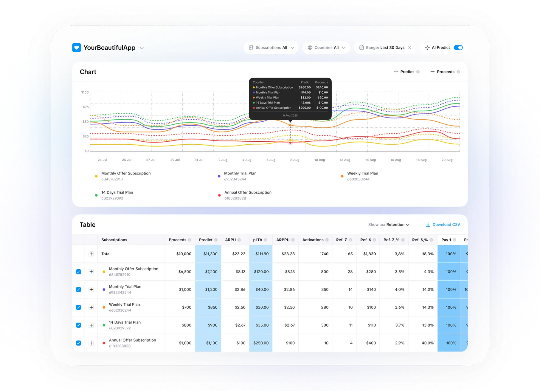 Subscription analytics dashboard overview showing revenue and subscription metrics