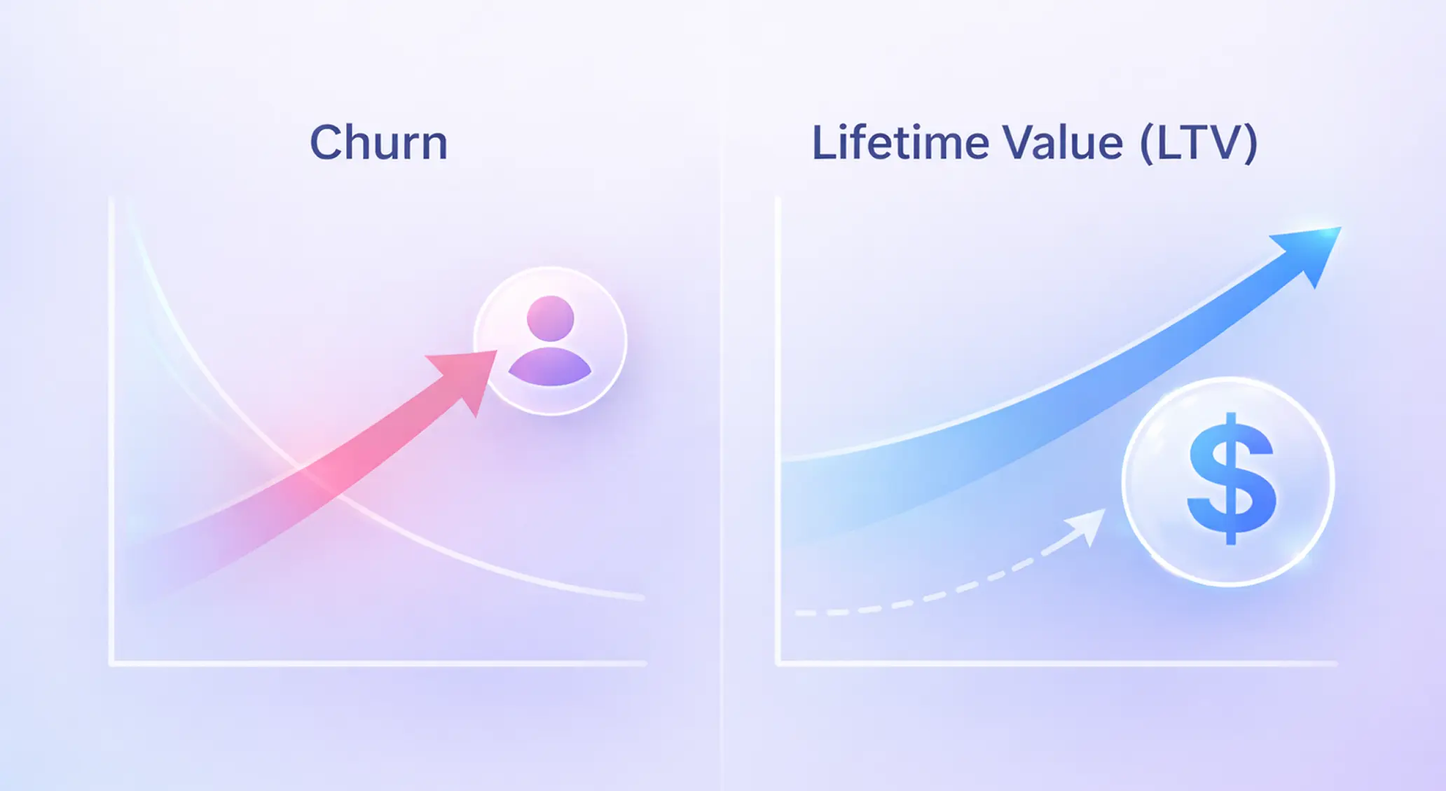 Subscription duration and its impact on lifetime value.