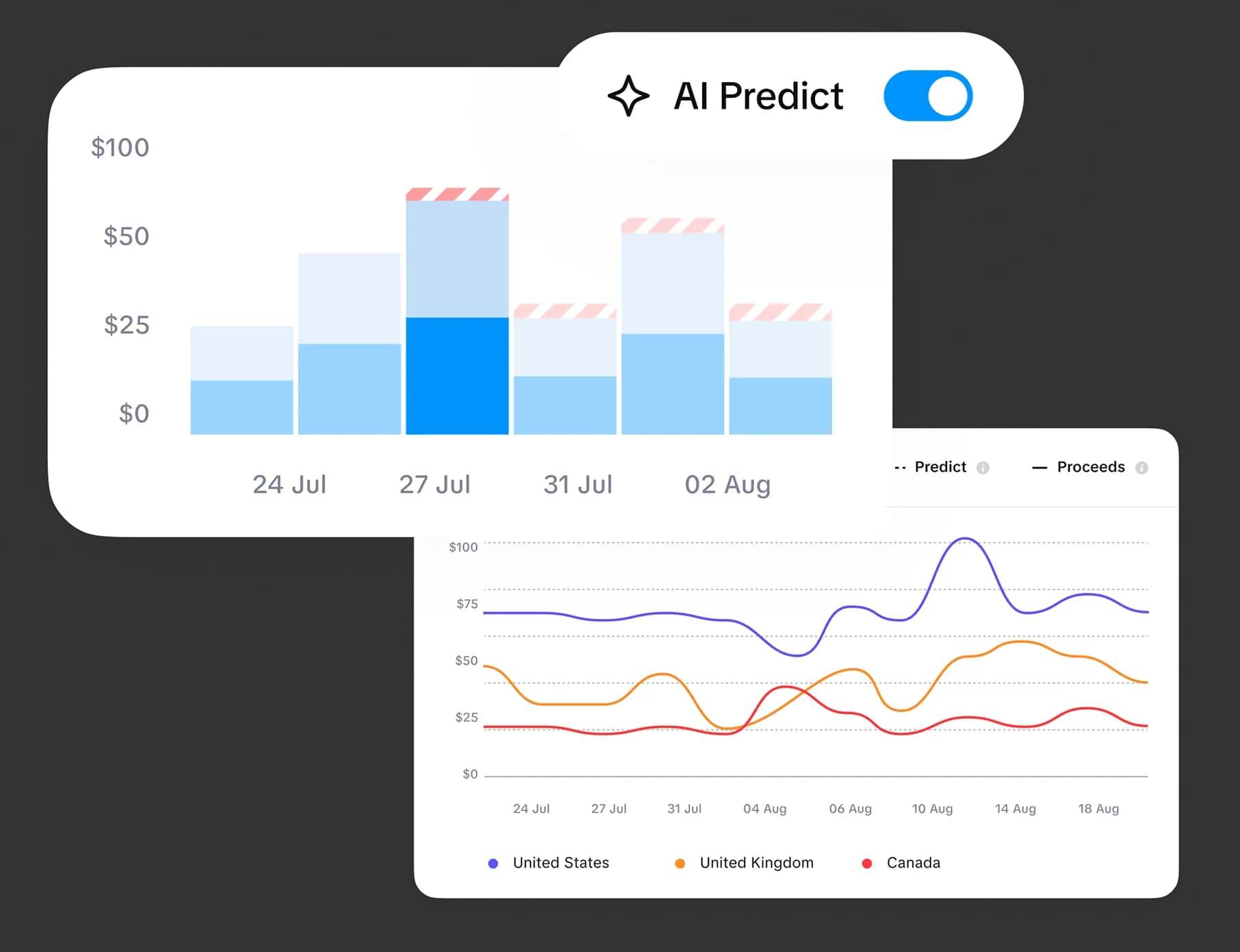 Subtica subscription analytics dashboard showing revenue tracking, user behavior insights, and growth forecasting