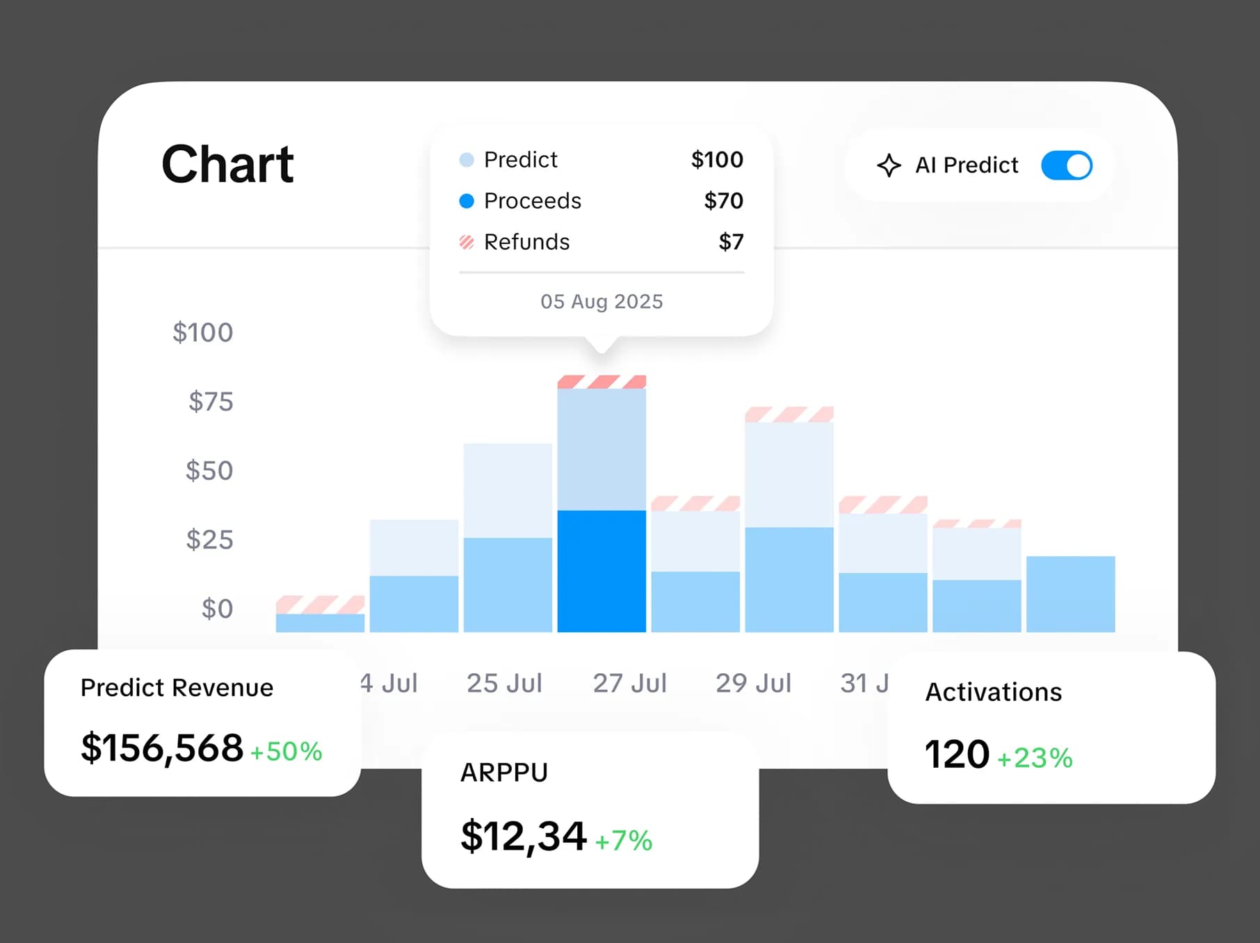 AI-powered predictive analytics for subscription apps, helping forecast revenue, and LTV