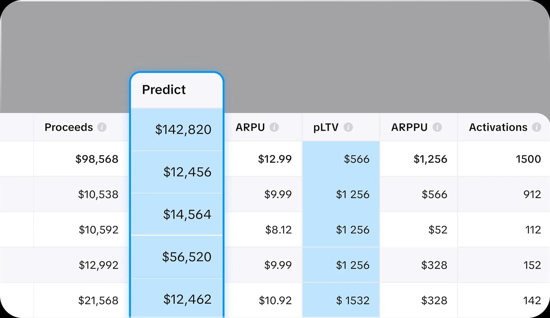 Dashboard of subscription revenue predictions based on historical trends.