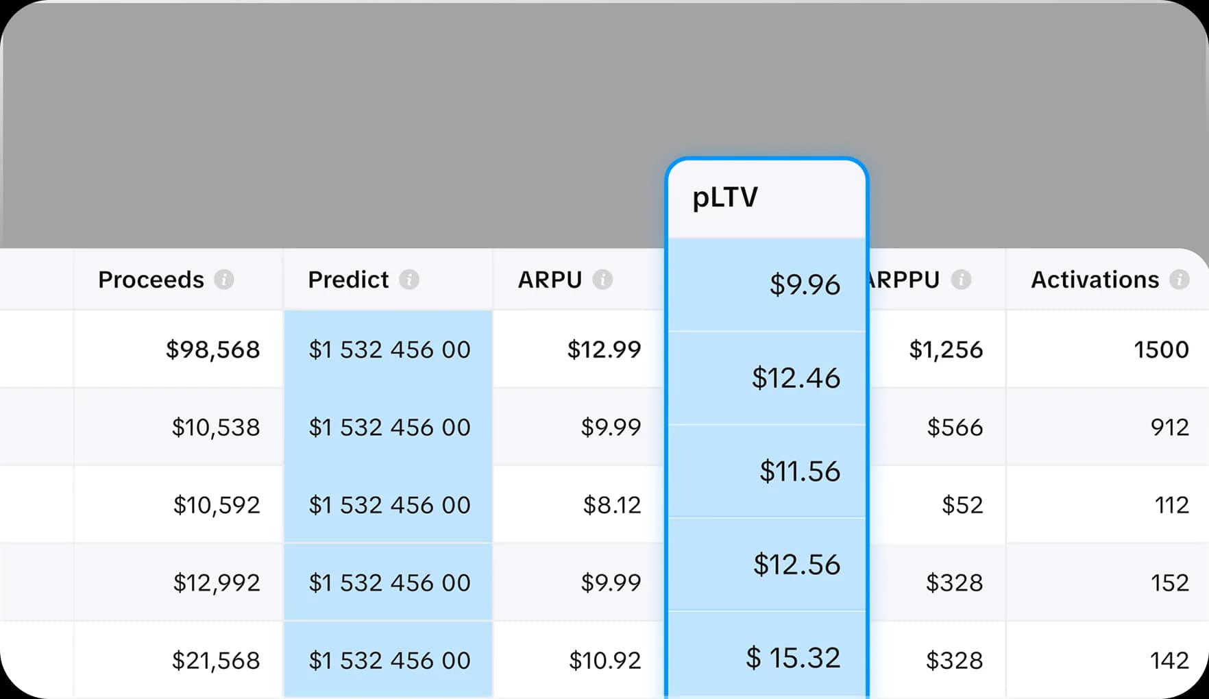 Mobile subscription app analytics dashboard with LTV forecasts.