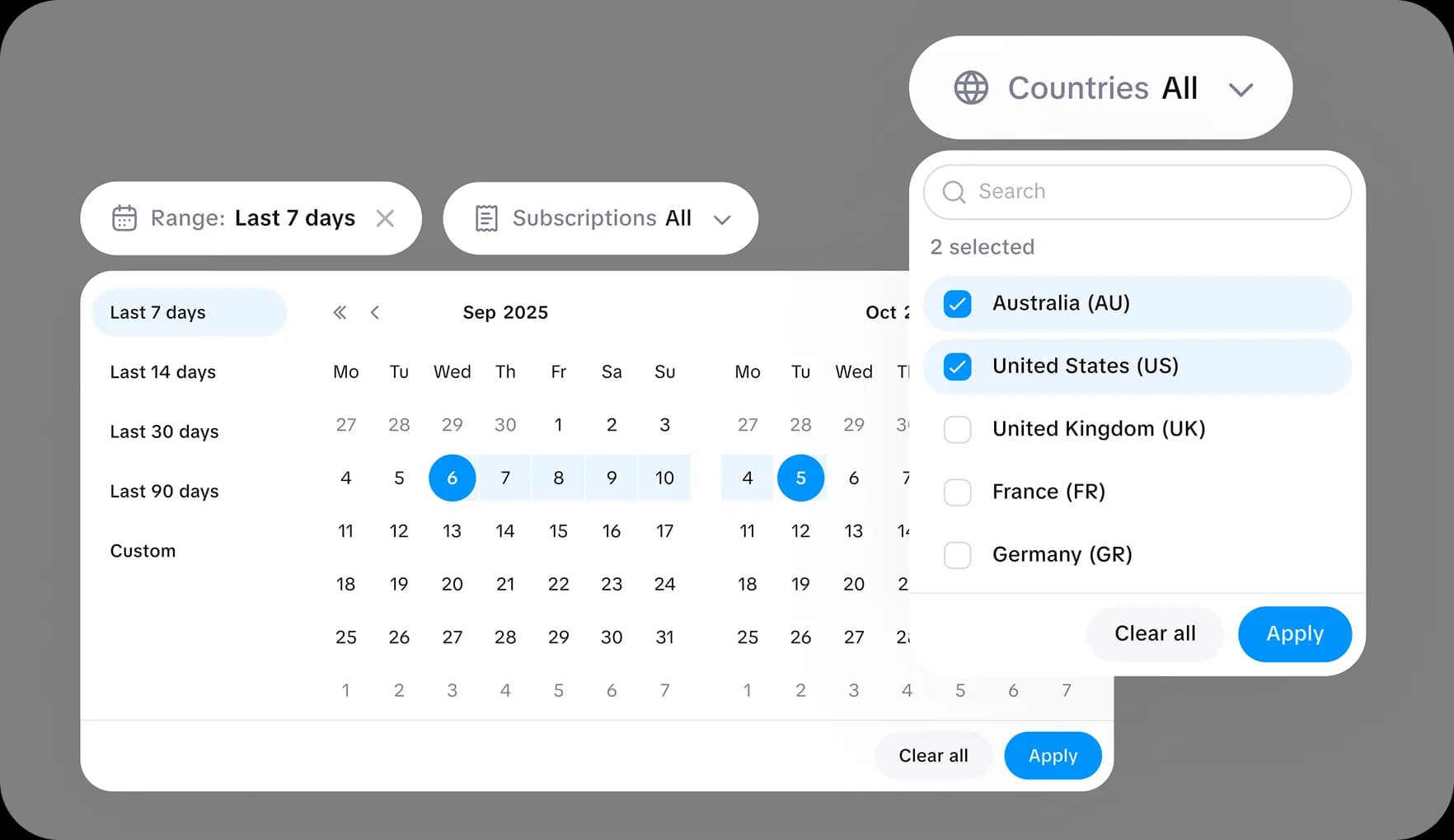 Dashboard segmenting revenue by plan, country, or cohort for actionable insights.