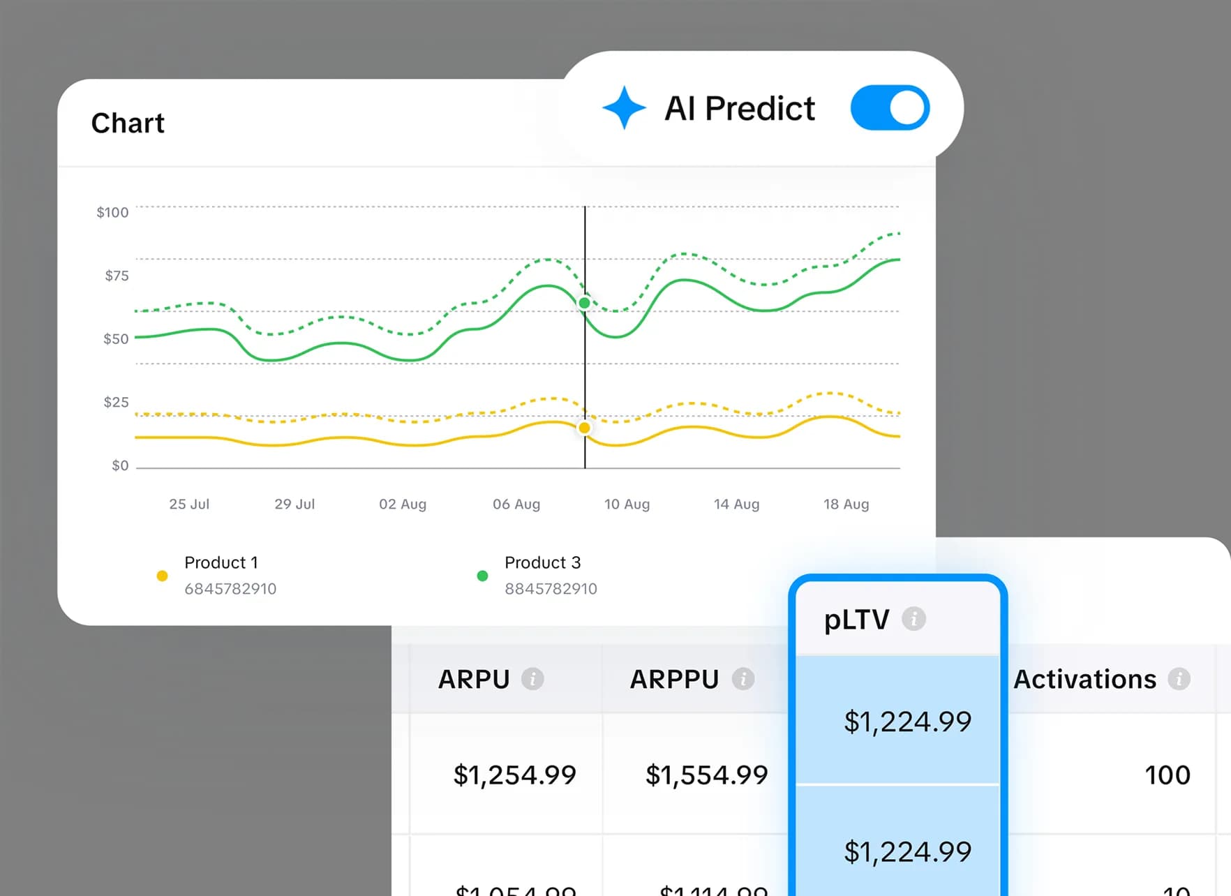 Subtica dashboard visual showing revenue trends