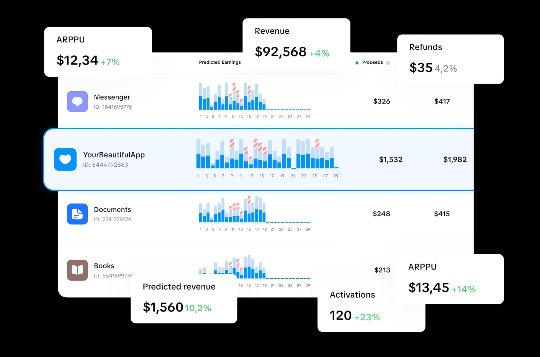 Subscription analytics dashboard for product teams