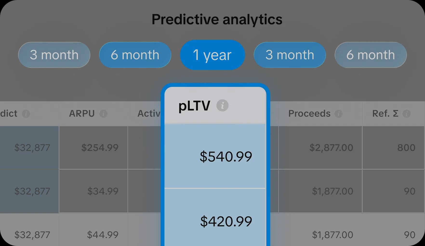 Product analytics dashboard with subscription data and predictive insights for roadmap planning