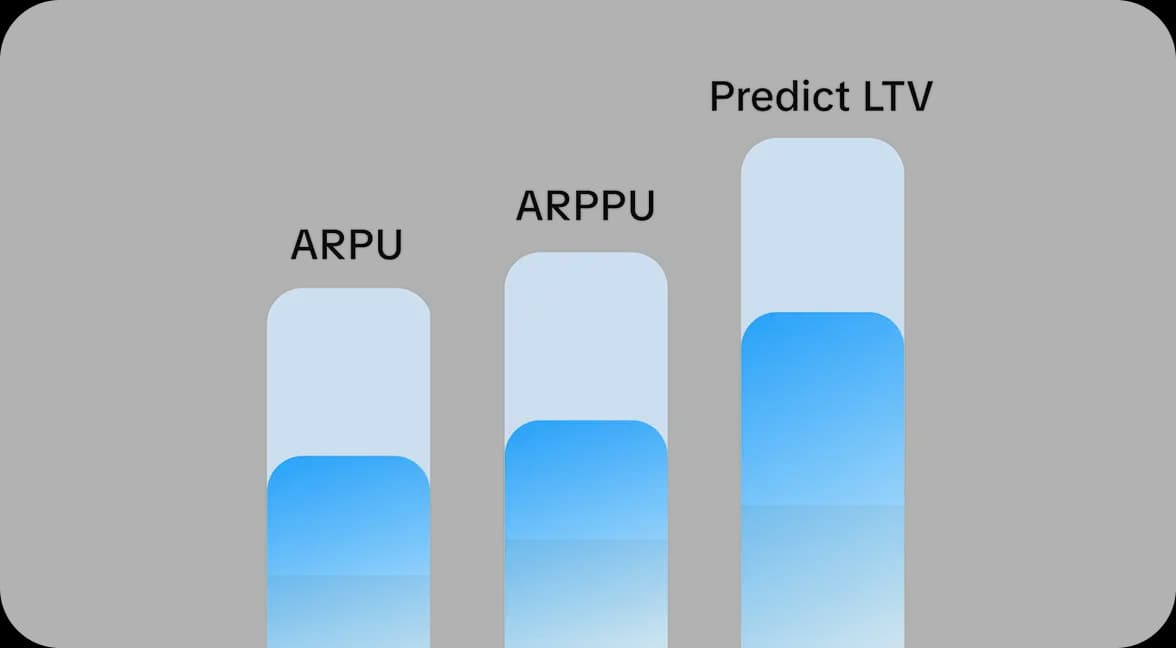 Subscription analytics dashboard for product, growth, and leadership teams