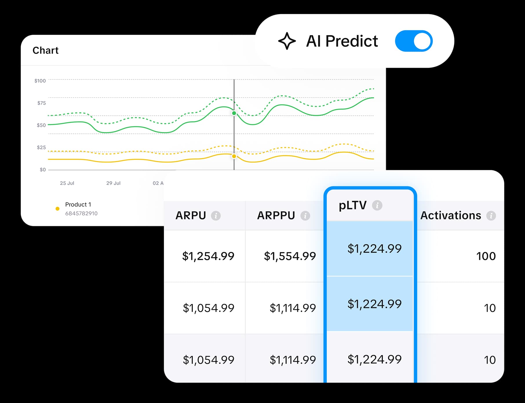 Subscription analytics dashboard for iOS apps showing revenue, retention, and growth insights
