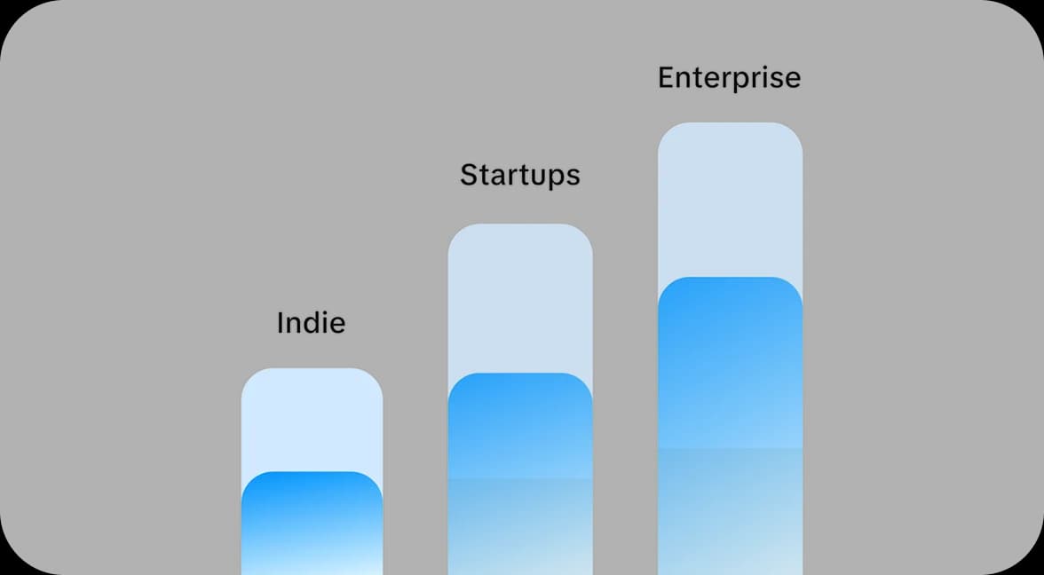 Subscription analytics dashboard for startups, enterprise teams, and indie developers