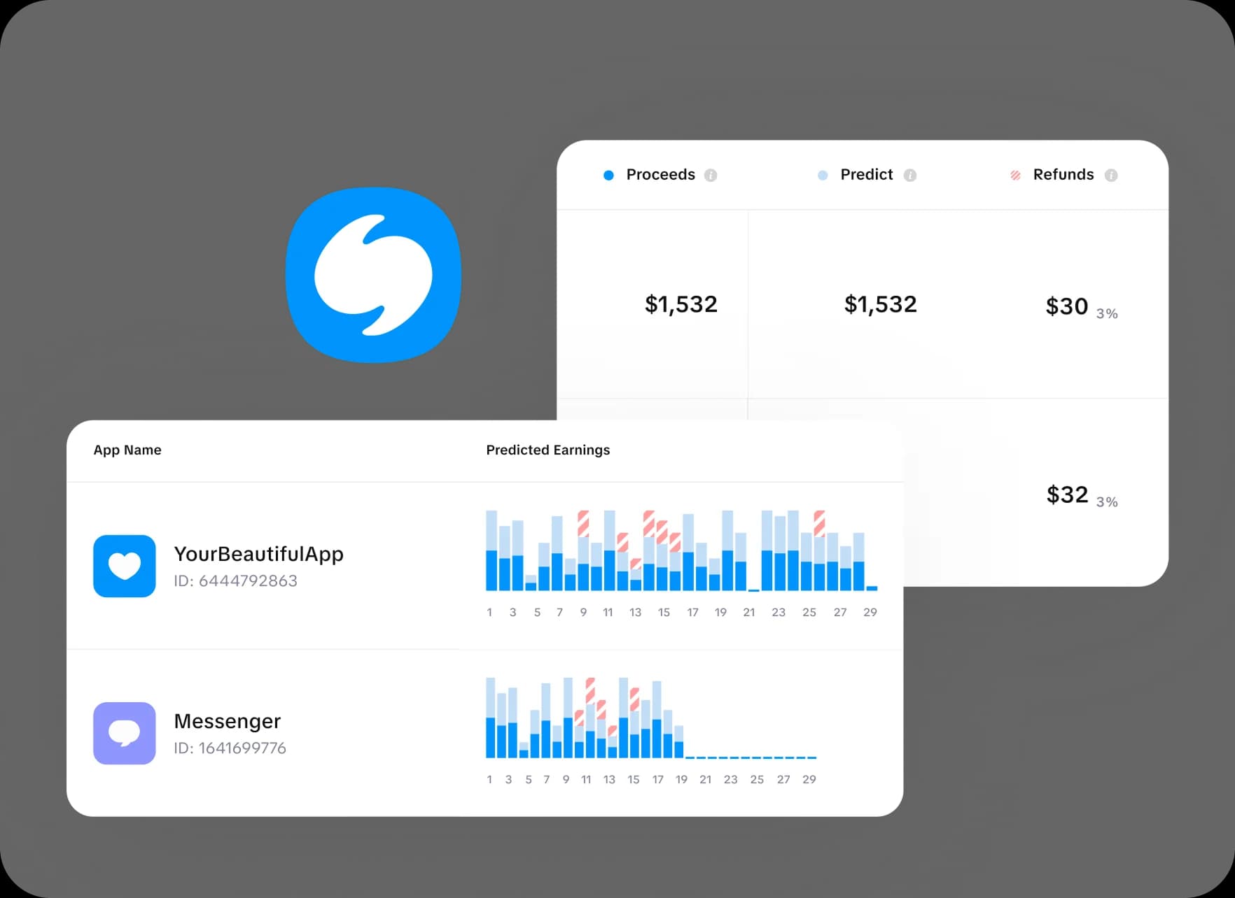 iOS subscription analytics platform with revenue, retention, and predictive insights